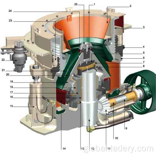 Secondary Crushing Cone Crusher Secondary Crushing CS Series Spring Cone Crusher Machine Factory